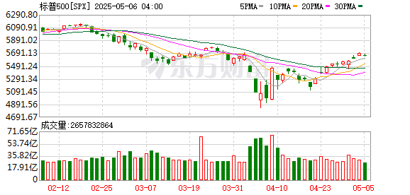 K图 SPX_0