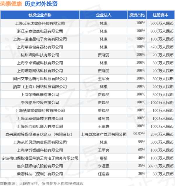 金铺子配资 荣泰健康（603579.SH）新增一起对外投资，被投资公司为深圳恒驱电机有限公司