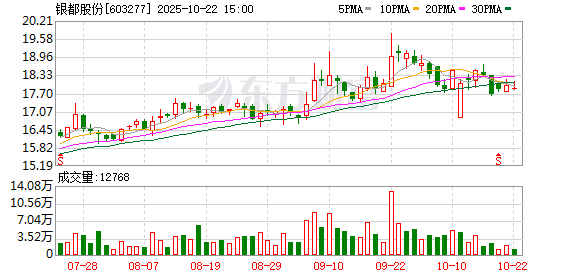 广盛配资 银都股份：第五届监事会第十次会议决议公告