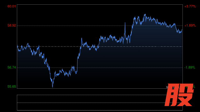 行情图